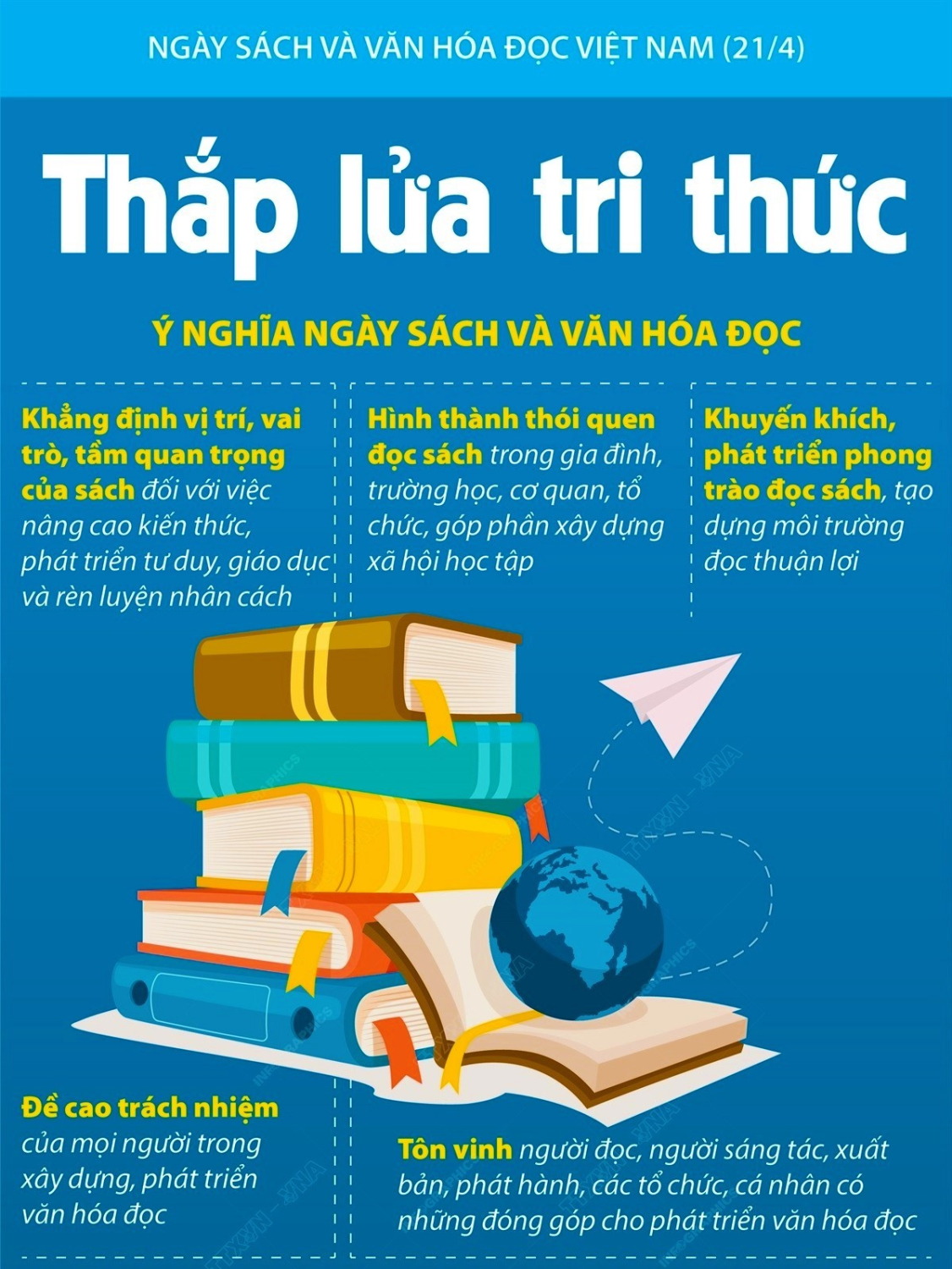 Bài tuyên truyền Ngày sách và văn hóa đọc Việt Nam 21- 4