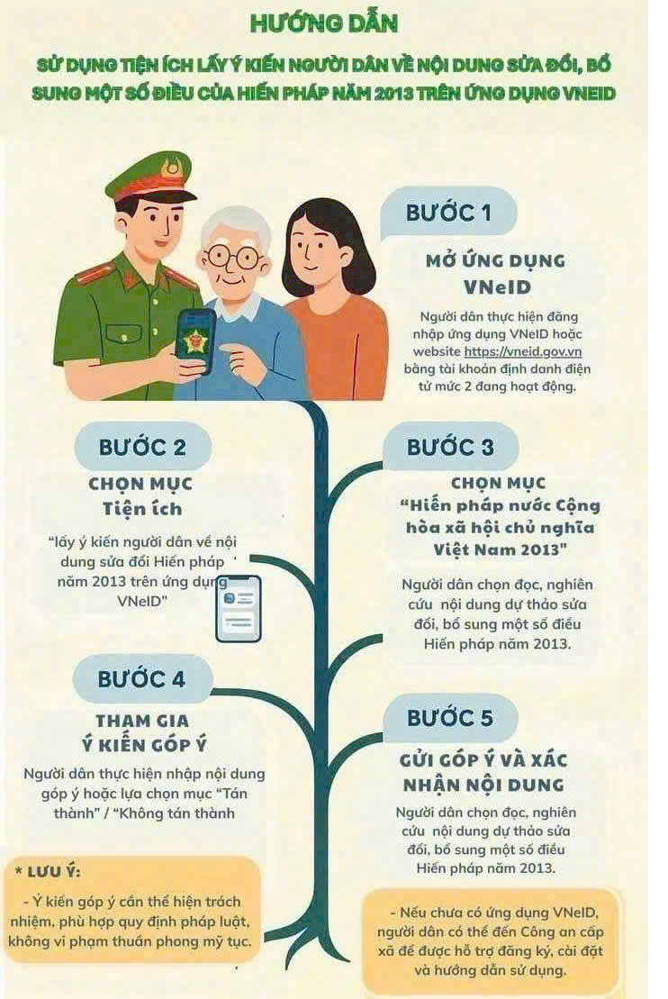 Hướng dẫn sử dụng lấy ý kiến người dân về nội dung sửa đổi , bổ sung Hiến Pháp năm 2025
