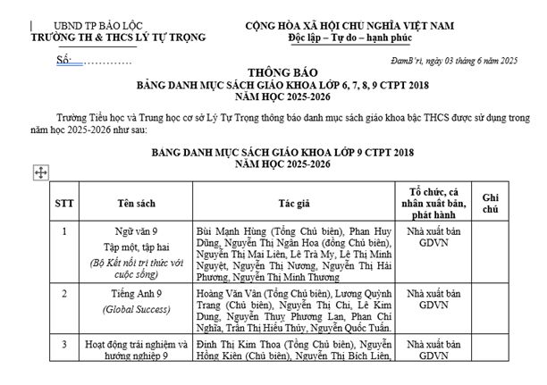 THÔNG BÁO  BẢNG DANH MỤC SÁCH GIÁO KHOA LỚP 6, 7, 8, 9 CTPT 2018  NĂM HỌC 2025-2026